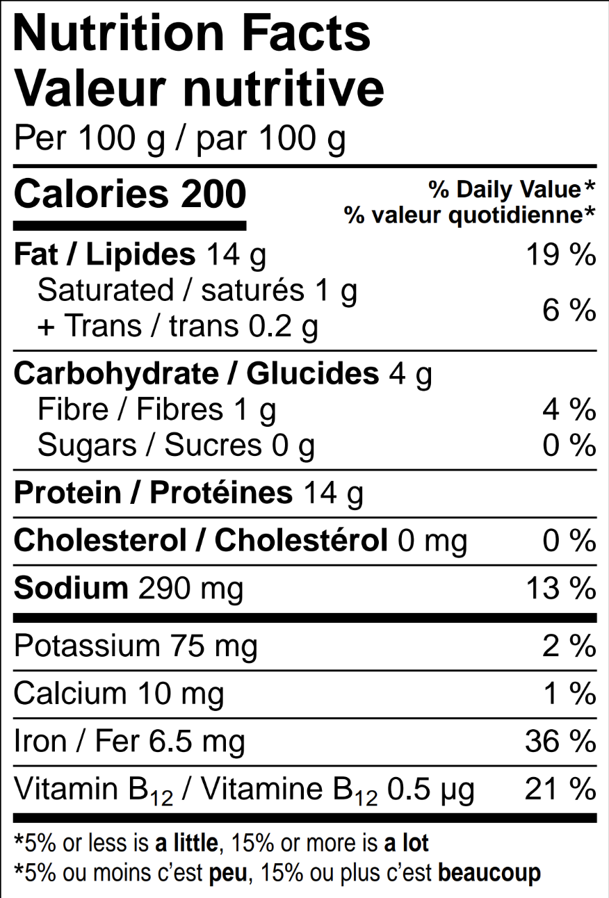 nutritional details